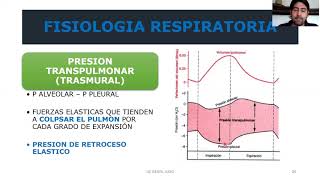 2 2020 FB TCR Fisiología de la Ventilación Pulmonar [upl. by Ahsitil]