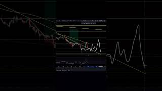 MATIC Fully Retraced The Bounce Are We Going Lower matic polygon [upl. by Ldnek]