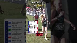 Clovis 2024 Girls Sweeps [upl. by Oiraved]