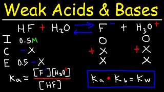 pH of Weak Acids and Bases  Percent Ionization  Ka amp Kb [upl. by Athelstan]