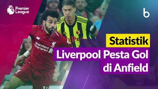 Liverpool Pesta Gol di Anfield [upl. by Nnav]