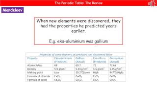 OCR Gateway A C227 The Periodic Table Summary [upl. by Persons369]