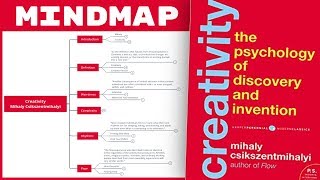 Creativity  Mihaly Csikszentmihalyi Mind Map Book Summary [upl. by Ardisj]