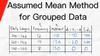 Assumed Mean Method for Grouped Data  Class 10 [upl. by Almita]