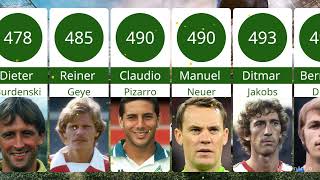 Players with the most appearances in the Bundesliga football statistics soccer bundesliga [upl. by Akli]