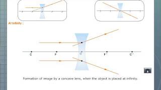 Image Formation by a Concave Lens [upl. by Domenic110]