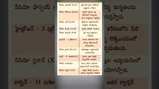 quotరేడియో ఐసోటోప్  ఉపయోగాలుquot shorts appsc tgpsc chemistry [upl. by Bores]