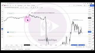 ICT Trade Example  Institutional Order Flow [upl. by Vito]