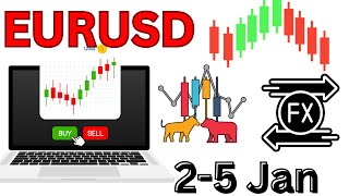 EUR USD Analysis Weekly  EURUSD Analysis Weekly  EURUSD Today Analysis eurusd [upl. by Bernita31]