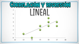 CORRELACIÓN y REGRESIÓN LINEAL con EJEMPLOS [upl. by Aeslehs257]