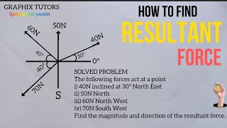 ME3351Engineering MechanicsUnit 2  Lec 2Part2Resultant of Non Concurrent amp Non Parallel Force [upl. by Ahcmis]