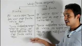 Finite amp Non finite verb [upl. by Terena]