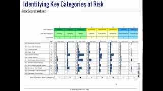 Creating an ERM Risk Register using Risk Categories from COSO or ISO 31000 [upl. by Anivlem]