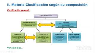 CLASE 6  DE INGRESO A ENFERMERÍA UNJU [upl. by Annoiek138]