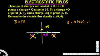 Determine the electric flux density  Electrostatics  Electromagnetic Field [upl. by Irahs]