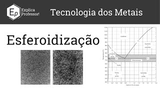 Esferoidização  Esferoidita  Aula 22 [upl. by Lalitta]