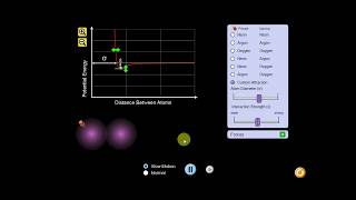 Interatomic Force and Potential Energy Explanation by Animation [upl. by Lyrradal]