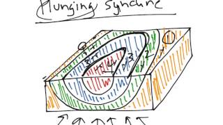 Dip and Strike  Measuring Dip and Strike  how to measure dip and strike [upl. by Winonah]