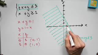 Sistemas de inecuaciones lineales con dos incógnitas [upl. by Wyne189]