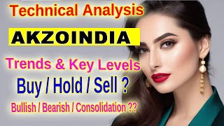 Akzo Nobel India Stock Technical Analysis Key Resistance amp Support Levels AKZOINDIA Trading [upl. by Enitsuj55]