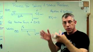 Process for Solving Statics Problems  Brain Wavesavi [upl. by Tereve]