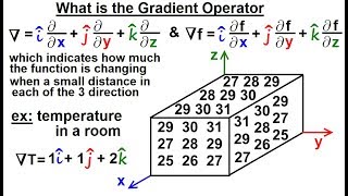 Math Partial Differential Eqn  Ch1 Introduction 11 of 42 What is the Gradient Operator [upl. by Aicylla]