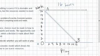 Scarcity Opportunity Cost and the PPC [upl. by Saihttam761]