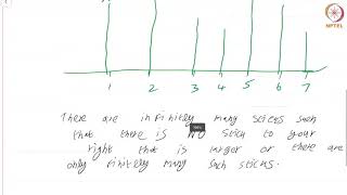 Limit Point of a Sequence BolzanoWeierstrass Theorem  BW Theorem  Sequence of real numbers 04 [upl. by Divadnhoj]