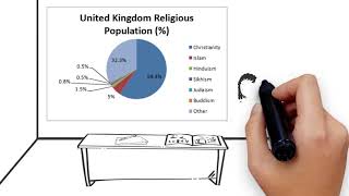 Edexcel Citizenship GCSE  Theme A  3 Religious understanding [upl. by Auqinahs]