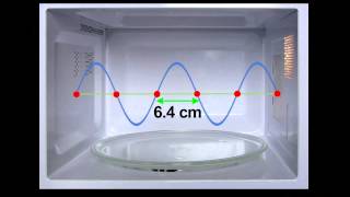 How a Microwave Oven Works [upl. by Hanshaw17]