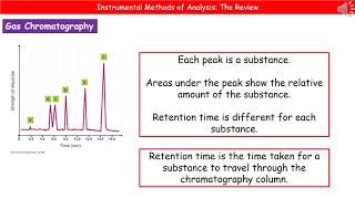 OCR Gateway A 91 C424  Instrumental Methods Summary [upl. by Fisuoy]