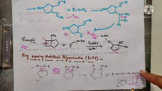 Ring Opening Metathesis Ring Opening Metathesis Polymerization Cross Olefin Metathesis [upl. by Vasiliu462]