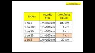 Escalas de Medida Como Calcular Escalas [upl. by Griffith593]