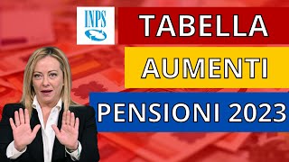 🔴 ECCO LA TABELLA DEGLI AUMENTI NETTI DELLE PENSIONI DA GENNAIO 2023 [upl. by Hurleigh]