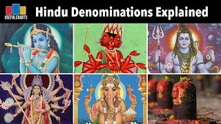 Hindu Denominations Explained [upl. by Barbuto849]