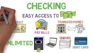 Checking and Savings 101  Bank Accounts 12 [upl. by Morgenthaler143]