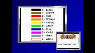 Resistor Color Codes [upl. by Fayola674]