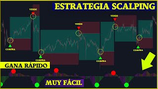 🤑¿Quieres ser RENTABLE AHORA Usa esta ESTRATEGIA de REVERSIONES Más FÁCIL POTENTE y RENTABLE 100 [upl. by Helbonia]