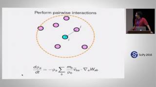 PySPH A Reproducible and High performance Framework for Smoothed Particle Hydrodynamics  Prabhu Ra [upl. by Naesad]