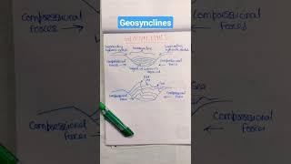 GEOSYNCLINES  Geography optional [upl. by Nicolina]