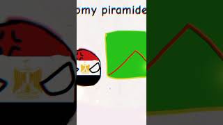 top 4 arab version countryballs memes edit ww2 history mapchart geography [upl. by Ahtael]