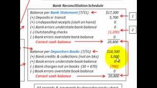 Bank Reconciliation Statement Reconcile Both Bank And Book Balance For Cash [upl. by Frederiksen566]