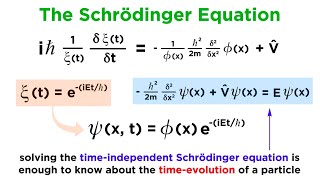 Unpacking the Schrödinger Equation [upl. by Eannyl967]