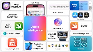 WWDC24 Platforms State of the Union 5Minute Recap  Apple [upl. by Philcox]