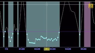 Overbought Oversold OBOS Identifier  NinjaTrader [upl. by Nuriel360]