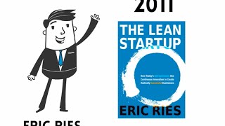 Metodo Lean Startup en 2 minutos [upl. by Sreip]