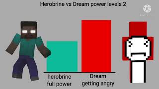 Herobrine vs Dream power levels 2 Minecraft dream [upl. by Vikki]