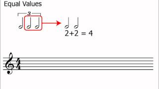 Triplets Music Theory [upl. by Adnopoz]