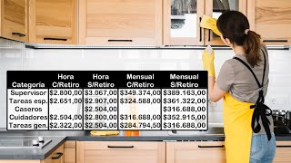 Escalas salariales del servicio doméstico en julio de 2024 [upl. by Drofdeb]