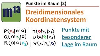 Punkte mit besonderer Lage im Koordinatensystem Punkte auf Koordinatenachsen und Koordinatenebenen [upl. by Ole]